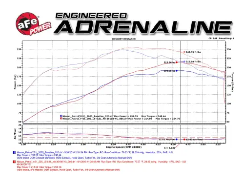 Afe - Advance Flow Engineering - 48-36108-YC | AFE Power Twisted Steel Long Tube Header & Connection Pipe w/ Cat (2001-2017 Patrol L6-4.8L)