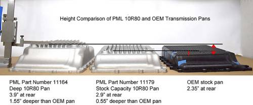PML Covers - 11179-B | PML Cover Ford 10R60, 10R80 Stock Capacity Transmission Pan For Ford Bronco, Expedition, Explorer, F-150, Mustang, Ranger, Raptor, Police Interceptors, Transit Vans & F-250 | Black Powder Coat