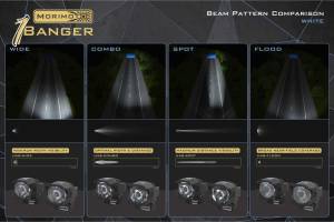 Morimoto - BAF098 | Morimoto 1Banger HXB LED Pod Lights | Pair, Combo, White Lights - Image 4