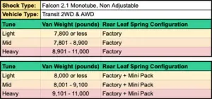 Van Compass - 7211-M | Van Compass Stage 1 TOPO 2.0 System For Ford Transit AWD/RWD | Under 8900 LBS - Image 6
