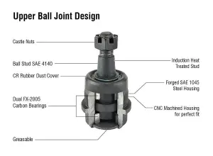 Apex Chassis - KIT101K | Apex Chassis Ball Joint Kit For Dodge Ram Super HD | 2003-2020 | Knurled Housing - Image 3