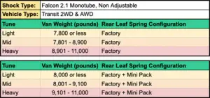 Van Compass - 7213-H | Van Compass Stage 3 TOPO 2.0 System For Ford Transit AWD/RWD | Single Rear Wheel Only | Over 9100 LBS - Image 6