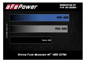 Afe - Advance Flow Engineering - 50-30024DL | AFE Power Momentum XP Cold Air Intake System w/ Pro DRY S Filter Blue 2015-2020 F150 V8-5.0L - Image 6