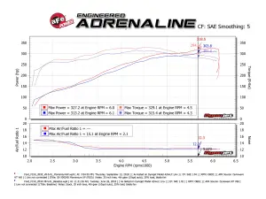 Afe - Advance Flow Engineering - 50-30024DL | AFE Power Momentum XP Cold Air Intake System w/ Pro DRY S Filter Blue 2015-2020 F150 V8-5.0L - Image 7