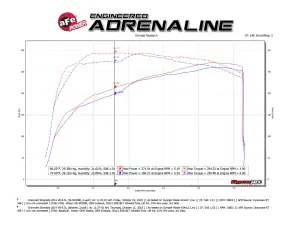 Afe - Advance Flow Engineering - 50-30028R | AFE Power Momentum XP Cold Air Intake System w/ Pro 5R Filter 2014-2019 Silverado, Sierra 1500, 2015-2020 Tahoe, Suburban, Yukon V8-5.3L, 6.2L - Image 6