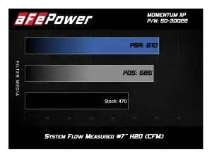 Afe - Advance Flow Engineering - 50-30028RH | AFE Power Momentum XP Cold Air Intake System w/ Pro 5R Filter Brushed 2014-2019 Silverado, Sierra 1500, 2015-2020 Tahoe, Suburban, Yukon V8-5.3L, 6.2L - Image 6