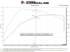 Afe - Advance Flow Engineering - 50-30072DL | AFE Power Momentum XP Cold Air Intake System w/ Pro DRY S Filter Blue 2021-2024 F150 Pickup, Raptor V6-3.5L (tt) - Image 7