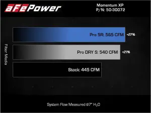 Afe - Advance Flow Engineering - 50-30072RL | AFE Power Momentum XP Cold Air Intake System w/ Pro 5R Filter Blue 2021-2024 Raptor V6-3.5L (tt) - Image 6