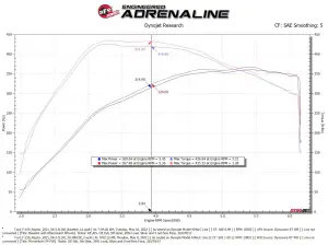 Afe - Advance Flow Engineering - 50-30072RL | AFE Power Momentum XP Cold Air Intake System w/ Pro 5R Filter Blue 2021-2024 Raptor V6-3.5L (tt) - Image 8