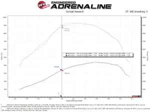 Afe - Advance Flow Engineering - 50-70007D-1 | AFE Power Momentum HD Cold Air Intake System w/ Pro DRY S Filter For Ford F-250/F-350/F-450 Super Duty V8-6.7L (td) - Image 8
