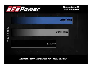 Afe - Advance Flow Engineering - 50-40045D | AFE Power Momentum ST Cold Air Intake System w/ Pro DRY S Filter 2015-2019 X5 M (F85), X6 M (F86) V8-4.4L (tt) S63 - Image 7