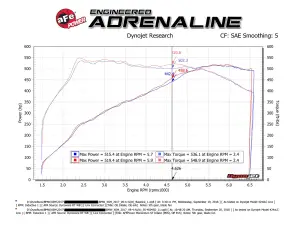 Afe - Advance Flow Engineering - 50-40045D | AFE Power Momentum ST Cold Air Intake System w/ Pro DRY S Filter 2015-2019 X5 M (F85), X6 M (F86) V8-4.4L (tt) S63 - Image 8
