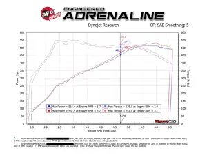 Afe - Advance Flow Engineering - 50-40045R | AFE Power Momentum ST Cold Air Intake System w/ Pro 5R Filter 2015-2019 X5 M (F85), X6 M (F86) V8-4.4L (tt) S63 - Image 8