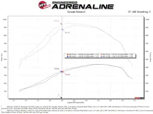 Afe - Advance Flow Engineering - 50-70007T-1 | AFE Power Momentum HD Cold Air Intake System w/ Pro 10R Filter 2020-2024 F250, F350 Super Duty V8-6.7L (td) - Image 8