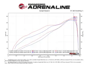 Afe - Advance Flow Engineering - 50-70013D | AFE Power Momentum GT Cold Air Intake System w/ Pro DRY S Filter 2019-2024 Ram 1500 (DT) V8-5.7L HEMI - Image 7