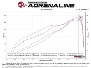 Afe - Advance Flow Engineering - 50-70013DR | AFE Power Momentum GT Cold Air Intake System Red w/ Pro DRY S Filter 2019-2024 Ram 1500 (DT) V8-5.7L HEMI - Image 7