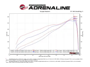 Afe - Advance Flow Engineering - 50-70013R | AFE Power Momentum GT Cold Air Intake System w/ Pro 5R Filter 2019-2024 Ram 1500 (DT) V8-5.7L HEMI - Image 7