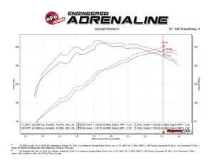 Afe - Advance Flow Engineering - 50-70022D | AFE Power Momentum GT Cold Air Intake System w/ Pro DRY S Filter 2010-2023 GX 460 V8-4.6L - Image 9