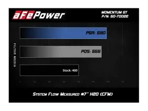 Afe - Advance Flow Engineering - 50-70022R | AFE Power Momentum GT Cold Air Intake System w/ Pro 5R Filter 2010-2023 GX 460 V8-4.6L - Image 7