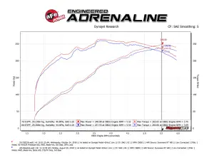 Afe - Advance Flow Engineering - 50-70022R | AFE Power Momentum GT Cold Air Intake System w/ Pro 5R Filter 2010-2023 GX 460 V8-4.6L - Image 9