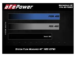 Afe - Advance Flow Engineering - 50-70023D | AFE Power Momentum HD Cold Air Intake System w/ Pro DRY S Filter 2018-2021 F150 V6-3.0L (td) - Image 8