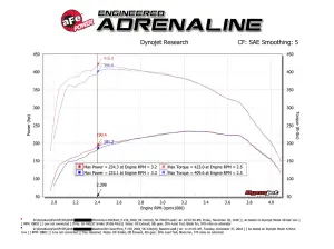 Afe - Advance Flow Engineering - 50-70023D | AFE Power Momentum HD Cold Air Intake System w/ Pro DRY S Filter 2018-2021 F150 V6-3.0L (td) - Image 9