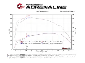 Afe - Advance Flow Engineering - 50-70023T | AFE Power Momentum HD Cold Air Intake System w/ Pro 10R Filter 2018-2021 F150 V6-3.0L (td) - Image 8