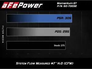 Afe - Advance Flow Engineering - 50-70032D | AFE Power Momentum GT Cold Air Intake System w/ Pro DRY S Filter 2017-2024 A4 (B9) L4-2.0L (t) 45TFSI - Image 8