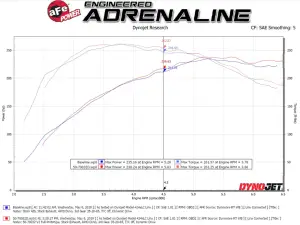 Afe - Advance Flow Engineering - 50-70032D | AFE Power Momentum GT Cold Air Intake System w/ Pro DRY S Filter 2017-2024 A4 (B9) L4-2.0L (t) 45TFSI - Image 9