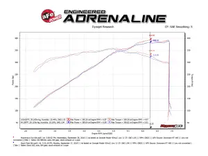 Afe - Advance Flow Engineering - 50-70033D | AFE Power Momentum GT Cold Air Intake System w/ Pro DRY S Filter 2018-2023 Mustang GT V8-5.0L - Image 10