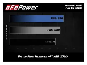 Afe - Advance Flow Engineering - 50-70034D | AFE Power Momentum HD Cold Air Intake System w/ Pro DRY S Filter 2016-2024 Titan XD V8-5.6L - Image 6
