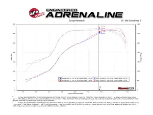 Afe - Advance Flow Engineering - 50-70034D | AFE Power Momentum HD Cold Air Intake System w/ Pro DRY S Filter 2016-2024 Titan XD V8-5.6L - Image 7