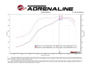 Afe - Advance Flow Engineering - 50-70034R | AFE Power Momentum HD Cold Air Intake System w/ Pro 5R Filter 2016-2024 Titan XD V8-5.6L - Image 7