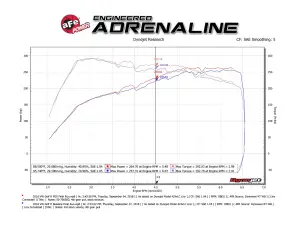 Afe - Advance Flow Engineering - 50-70036D | AFE Power Momentum GT Cold Air Intake System w/ Pro DRY S Filter 2015-2019 Golf R L4-2.0L (t) - Image 8