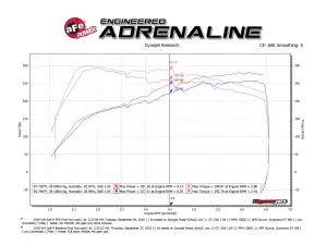 Afe - Advance Flow Engineering - 50-70036R | AFE Power Momentum GT Cold Air Intake System w/ Pro 5R Filter 2015-2019 Golf R L4-2.0L (t) - Image 8