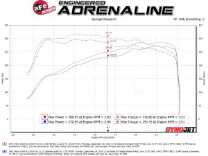 Afe - Advance Flow Engineering - 50-70042D | AFE Power Momentum GT Cold Air Intake System w/ Pro DRY S Filter 2019-2024 Silverado, Sierra 1500 L4-2.7L (t) - Image 7