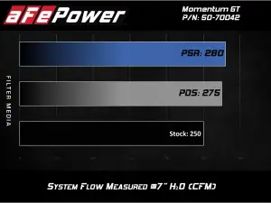 Afe - Advance Flow Engineering - 50-70042R | AFE Power Momentum GT Cold Air Intake System w/ Pro 5R Filter 2019-2024 Silverado, Sierra 1500 L4-2.7L (t) - Image 6