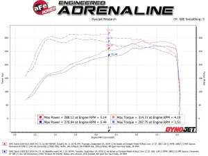 Afe - Advance Flow Engineering - 50-70042R | AFE Power Momentum GT Cold Air Intake System w/ Pro 5R Filter 2019-2024 Silverado, Sierra 1500 L4-2.7L (t) - Image 7