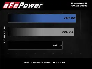 Afe - Advance Flow Engineering - 50-70046R | AFE Power Momentum GT Cold Air Intake System w/ Pro 5R Filter 2019-2024 Jimny L4-1.5L - Image 8