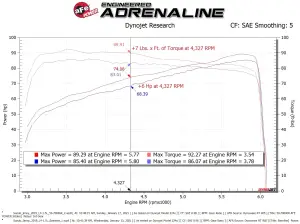 Afe - Advance Flow Engineering - 50-70046R | AFE Power Momentum GT Cold Air Intake System w/ Pro 5R Filter 2019-2024 Jimny L4-1.5L - Image 9