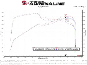 Afe - Advance Flow Engineering - 50-70049D | AFE Power Momentum GT Cold Air Intake System w/ Pro DRY S Filter 2016-2019 CTS-V V8-6.2L (sc) - Image 8
