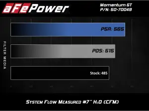 Afe - Advance Flow Engineering - 50-70049R | AFE Power Momentum GT Cold Air Intake System w/ Pro 5R Filter 2016-2019 CTS-V V8-6.2L (sc) - Image 6