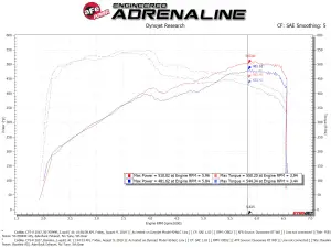 Afe - Advance Flow Engineering - 50-70049R | AFE Power Momentum GT Cold Air Intake System w/ Pro 5R Filter 2016-2019 CTS-V V8-6.2L (sc) - Image 7