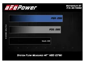 Afe - Advance Flow Engineering - 50-70050R | AFE Power Momentum GT Cold Air Intake System w/ Pro 5R Filter 2018-2023 Mustang L4-2.3L (t) EcoBoost - Image 8