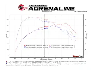 Afe - Advance Flow Engineering - 50-70050R | AFE Power Momentum GT Cold Air Intake System w/ Pro 5R Filter 2018-2023 Mustang L4-2.3L (t) EcoBoost - Image 9