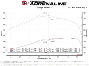 Afe - Advance Flow Engineering - 50-70051D | AFE Power Momentum HD Cold Air Intake System w/ Pro DRY S Filter 2019-2024 Ram 2500, 3500 Pickup L6-6.7L (td) - Image 9