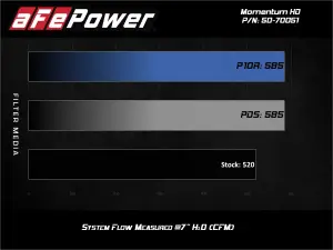 Afe - Advance Flow Engineering - 50-70051T | AFE Power Momentum HD Cold Air Intake System w/ Pro 10R Filter 2019-2024 Ram 2500, 3500 Pickup L6-6.7L (td) - Image 7