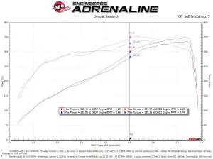 Afe - Advance Flow Engineering - 50-70052D | AFE Power Momentum GT Cold Air Intake System w/ Pro DRY S Filter 2019-2024 Ram 2500, 3500 Pickup V8-6.4L HEMI - Image 7