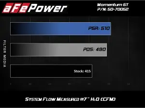 Afe - Advance Flow Engineering - 50-70052R | AFE Power Momentum GT Cold Air Intake System w/ Pro 5R Filter 2019-2024 Ram 2500, 3500 Pickup V8-6.4L HEMI - Image 6