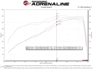 Afe - Advance Flow Engineering - 50-70052R | AFE Power Momentum GT Cold Air Intake System w/ Pro 5R Filter 2019-2024 Ram 2500, 3500 Pickup V8-6.4L HEMI - Image 8